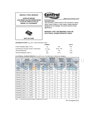 CMHZ4619 datasheet - SURFACE MOUNT LOW NOISE SILICON ZENER DIODE 1.8 VOLTS THRU 6.2 VOLTS 500mW