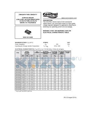 CMHZ4694 datasheet - SURFACE MOUNT LOW LEVEL SILICON ZENER DIODE 1.8 VOLTS THRU 43 VOLTS 500mW