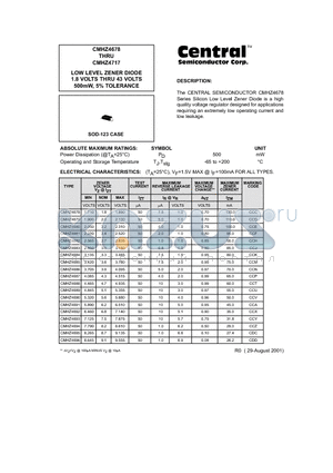 CMHZ4694 datasheet - LOW LEVEL ZENER DIODE 1.8 VOLTS THRU 43 VOLTS 500mW, 5% TOLERANCE