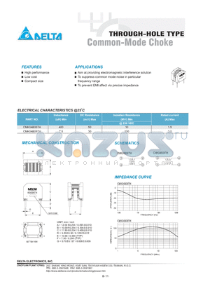 CMK04B08TH datasheet - High performance, Low cost, Compact size