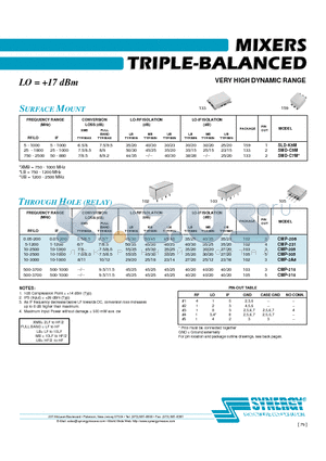 CMK-706 datasheet - MIXERS TRIPLE-BALANCED