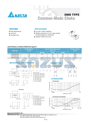 CMK08M02SM datasheet - Common-Mode Choke