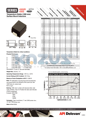 4302-222K datasheet - Temperature Stable (1008 size) Surface Mount Inductors