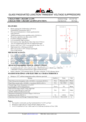 1.5KE20AJ datasheet - GLASS PASSIVATED JUNCTION TRANSIENT VOLTAGE SUPPRESSORS