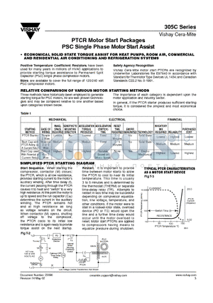305C9 datasheet - PTCR Motor Start Packages PSC Single Phase Motor Start Assist