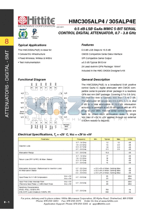 305ALP4E datasheet - 0.5 dB LSB GaAs MMIC 5-BIT SERIAL CONTROL DIGITAL ATTENUATOR, 0.7 - 3.8 GHz