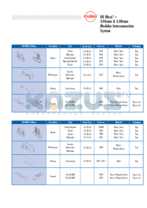 3069 datasheet - KK Maxi-3.96mm & 5.08mm Modular Interconnection System