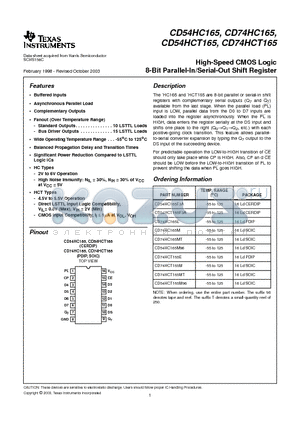 CD74HC165MT datasheet - High-Speed CMOS Logic 8-Bit Parallel-In/Serial-Out Shift Register