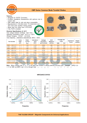 CMPS-7.20-0.53 datasheet - Common Mode Toroidal Chokes