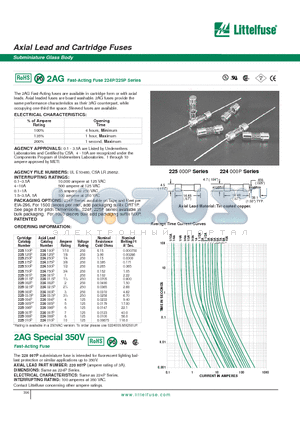 225025P datasheet - Axial Lead and Cartridge Fuses