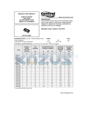 CMPZ4689 datasheet - SURFACE MOUNT LOW LEVEL SILICON ZENER DIODE 350mW, 5% TOLERANCE