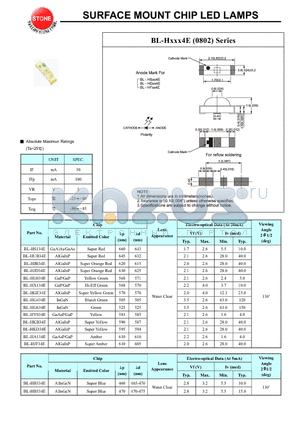 BL-HA134E datasheet - SURFACE MOUNT CHIP LED LAMPS
