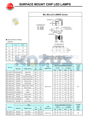 BL-HB335A datasheet - SURFACE MOUNT CHIP LED LAMPS