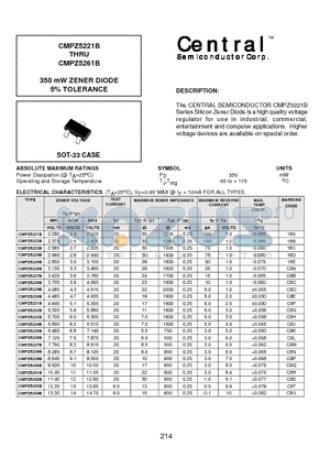 CMPZ5233B datasheet - 350 mW ZENER DIODE 5% TOLERANCE