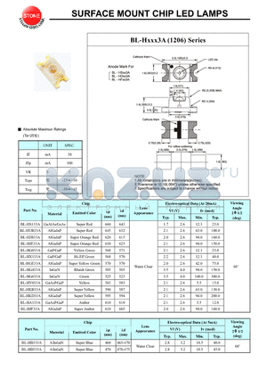BL-HB533A datasheet - SURFACE MOUNT CHIP LED LAMPS