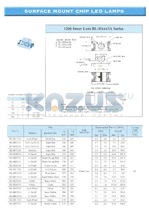 BL-HF033A datasheet - SURFACE MOUNT CHIP LED LAMPS