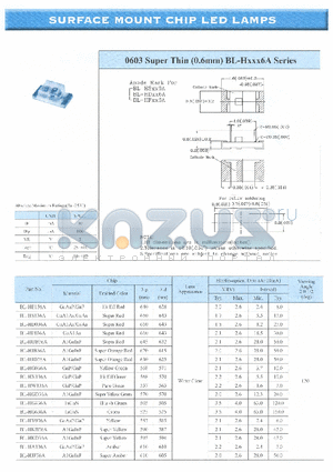 BL-HG436A datasheet - SURFACE MOUNT CHIP LED LAMPS
