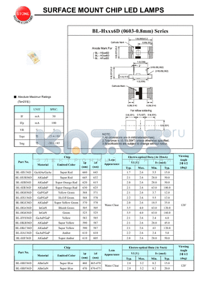BL-HG436D datasheet - SURFACE MOUNT CHIP LED LAMPS