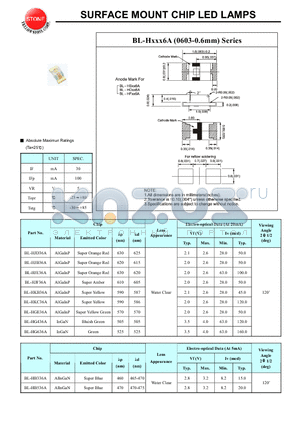 BL-HJB36A datasheet - SURFACE MOUNT CHIP LED LAMPS