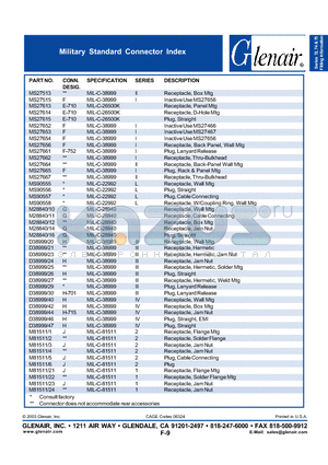 D3899921 datasheet - Military Standard Connector Index