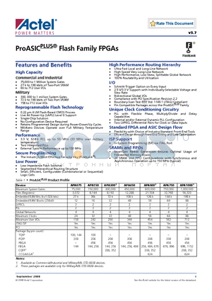 APA075-BGGM datasheet - ProASIC Flash Family FPGAs