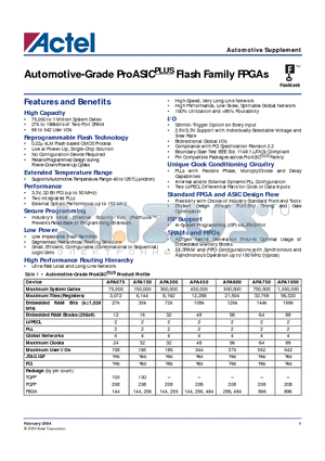 APA075-FG896A datasheet - Automotive-Grade ProASIC Flash Family FPGAs