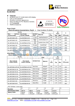 BL-M07C881B datasheet - LED DOT MATRIX