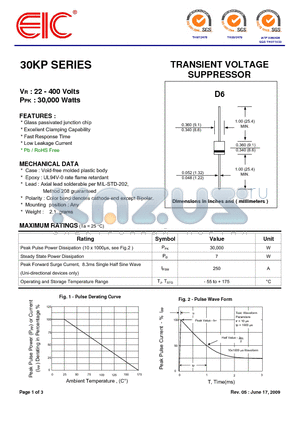 30KP28A datasheet - TRANSIENT VOLTAGE SUPPRESSOR