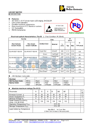 BL-M12G571EG datasheet - LED DOT MATRIX