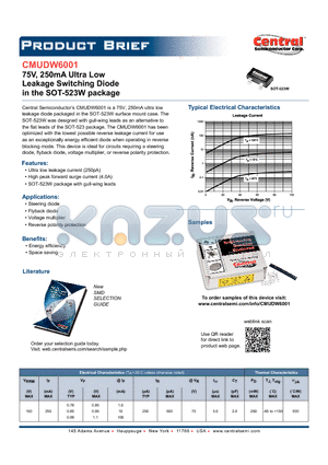 CMUDW6001 datasheet - 75V, 250mA Ultra Low Leakage Switching Diode in the SOT-523W package