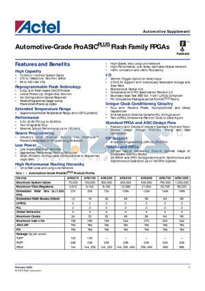 APA750-PQ896A datasheet - Automotive-Grade ProASIC Flash Family FPGAs