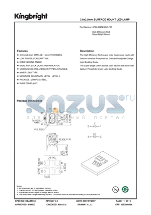 APBL3025ESGC-F01 datasheet - 3.0x2.5mm SURFACE MOUNT LED LAMP