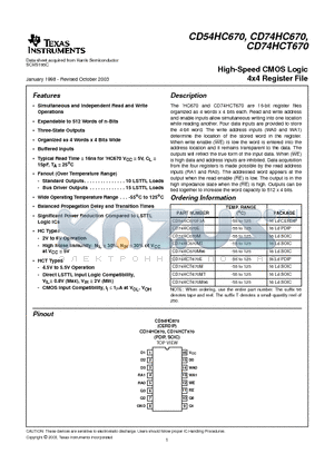 CD74HC670E datasheet - High-Speed CMOS Logic 4x4 Register File