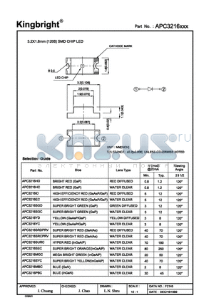 APC3216EC datasheet - 3.2 X 1.6MM(1206) SMD CHIP LED