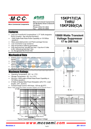 15KP22A datasheet - 15000 Watts Transient Voltage Suppressor 17 to 280 Volt