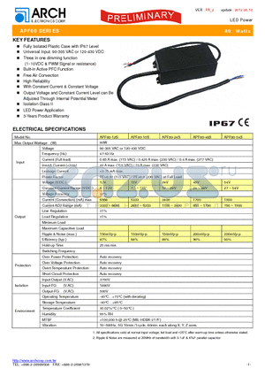 APF80-54S datasheet - LED Power