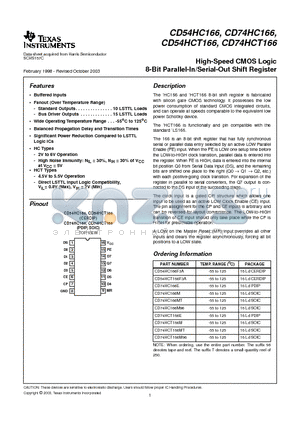 CD74HCT166MT datasheet - High-Speed CMOS Logic 8-Bit Parallel-In/Serial-Out Shift Register