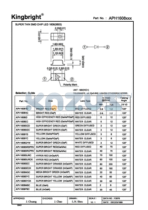 APH1608HD datasheet - SUPER THIN SMD CHIP LED 1608