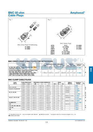31-202 datasheet - BNC 50 ohm Cable Plugs