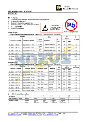 BL-Q30A-41D-41 datasheet - LED NUMERIC DISPLAY, 4 DIGIT