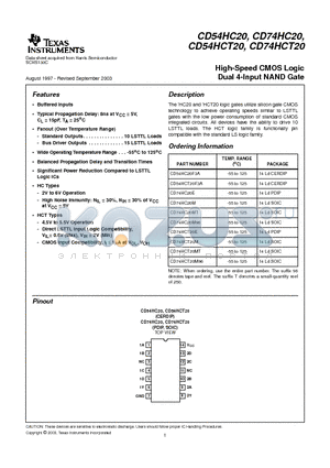 CD74HCT20E datasheet - High-Speed CMOS Logic Dual 4-Input NAND Gate