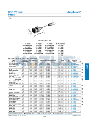 31-70222 datasheet - BNC 75 ohm Plugs