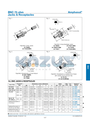 31-71014-RFX datasheet - BNC 75 ohm Jacks & Receptacles