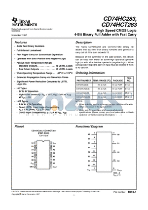 CD74HCT283 datasheet - High Speed CMOS Logic 4-Bit Binary Full Adder with Fast Carry