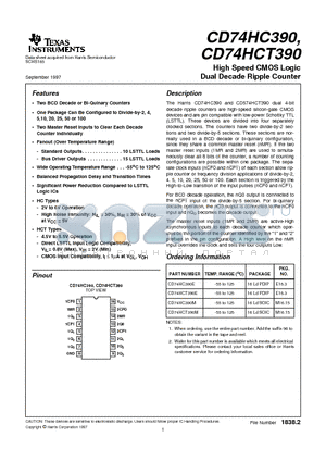 CD74HCT390M datasheet - High Speed CMOS Logic Dual Decade Ripple Counter