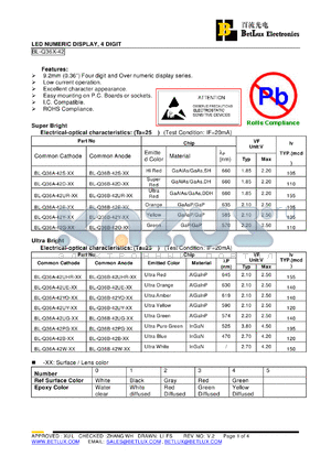 BL-Q36A-42S-01 datasheet - LED NUMERIC DISPLAY, 4 DIGIT