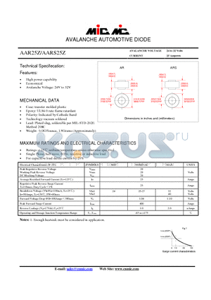 AAR25Z datasheet - AVALANCHE AUTOMOTIVE DIODE