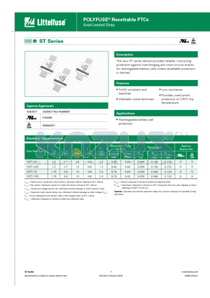 15ST175 datasheet - POLYFUSE^ Resettable PTCs