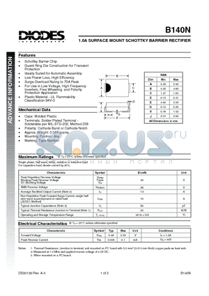 B140N datasheet - 1.0A SURFACE MOUNT SCHOTTKY BARRIER RECTIFIER