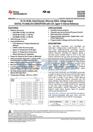 DAC7568IAPW datasheet - 12-/14-/16-Bit, Octal-Channel, Ultra-Low Glitch, Voltage Output DIGITAL-TO-ANALOG CONVERTERS with 2.5V, 2ppm/`C Internal Reference